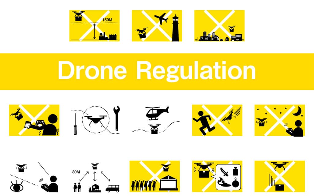 JARUS - Regulierung von Drohnen